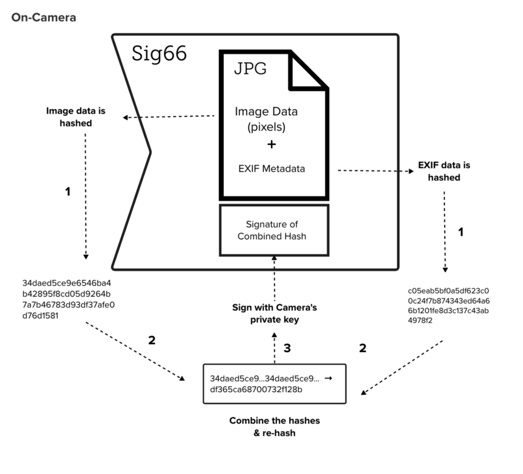 Reuters and Canon Deploy Verifiable Photo Newswire